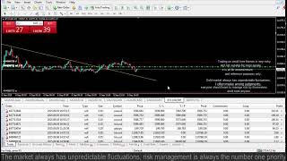 Live XAUUSD - GOLD - My Trading Strategy 8/9/2025