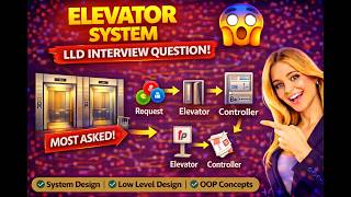 Elevator System Design 🔥 | LLD Interview Question Explained Step-by-Step