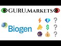 BIOGEN INC. (BIIB)📣 analisi delle scorte BIIB grado GURU.Markets​ 👍👎