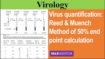Virus quantification│ Reed & Muench Method of 50% end point calculation [Urdu/Hindi]