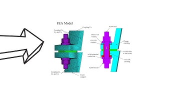 RBE2 vs RBE3 Element : Fea Element (ANSYS RBE2 VS RBE3)