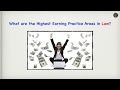 What are the Highest Earning Practice Areas in Law?