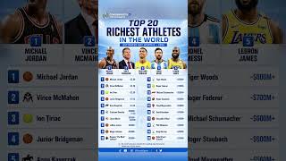 Top 20 Highest Net Worth Athletes (2026)