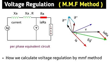voltage regulation of alternator by mmf method | mmf method  of voltage regulation | in hindi