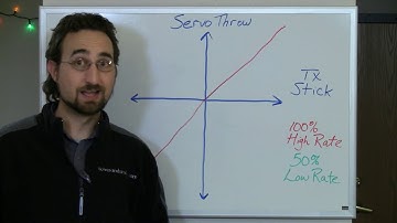 RC Transmitters Dual Rate and Expo, Part 1
