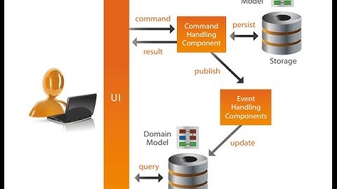 Getting started with Axon 3   live coding   webinar recording