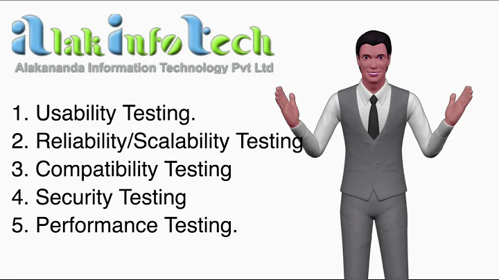 Internet of Things (IoT) Testing 2