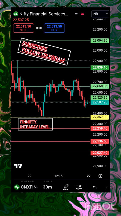 Successful introy levels  FINNIFTY 27.01.25