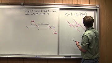 Couples - Adaptive Map Worked Example 2