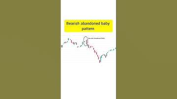 bearish abandoned baby || bearish abandoned baby candlestick pattern | #stockmarket #trading