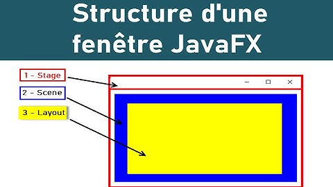 Structure générale d