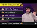BREAKING: Lakers Trade D’Angelo Russell To Brooklyn Nets For Dorian Finney-Smith | Lakers News