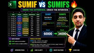 Excel SUMIF & SUMIFS Explained 🔥 Most Asked Interview Question