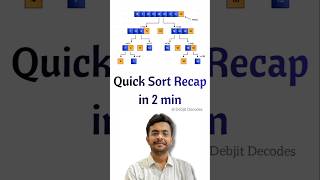 Quick Sort in 2 Minutes | All you need to know #quicksort #sorting #dsa #education #shorts #recap