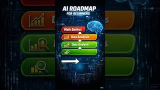 AI Roadmap for Beginners #AI #Roadmap #coding