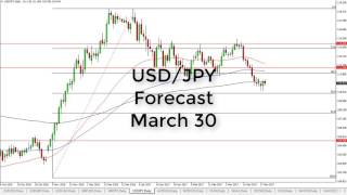 USD/JPY Technical Analysis for March 30 2017 by FXEmpire.com