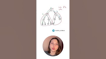 leetcode 222 разбор задачи #shorts #leetcode #алгоритмы