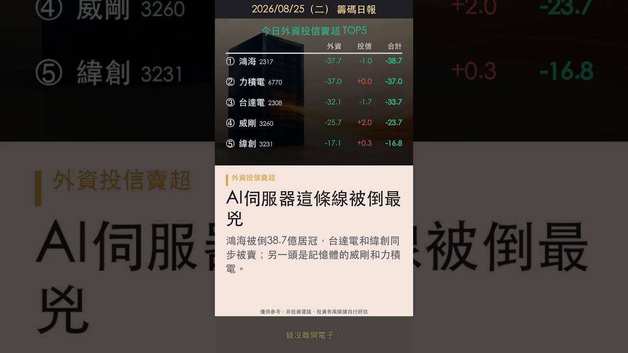 外資狂買投信狂賣，這檔兩邊打對台｜籌碼日報