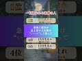 神の導きがある人