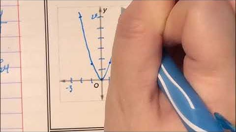 Chapter 4 Lesson 8 Quadratic Function Ravenclaw Math 8