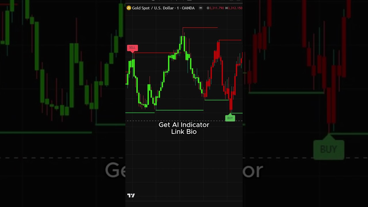 This AI Predicts Correlations Between Assets 🧠🌐 