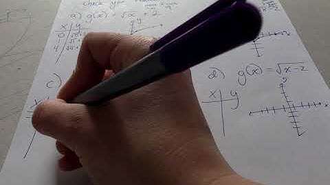 Radical Function Transformations: Vertical and Horizontal Translations