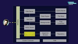 What’s in the Box?! A Tableau Server Deep Dive screenshot 5