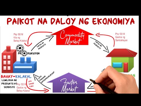 Paikot na Daloy ng Ekonomiya (MELC-based video lecture)