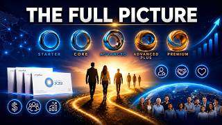 THE FULL PICTURE  LifeWave Compensation Plan Explained Simply