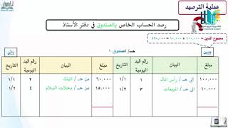 ترصيد دفتر الأستاذ - منصة أعد