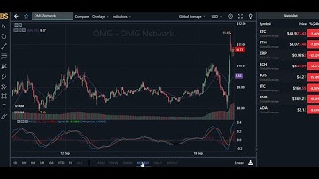 OMG NETWORK CRYPTO PRICE PREDICTION 2021! OMG NETWORK PRICE FORECAST!!