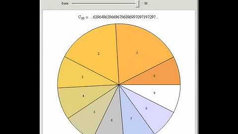 Champernowne Constant