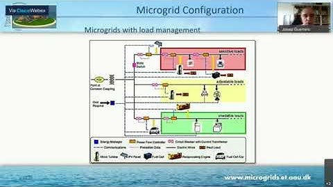 Hybrid AC-DC  Microgrid Configuration with Practical Examples
