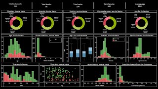 Create an Amazing Interactive Tableau Dashboard in 31 minutes | Healthcare - Heart Failure