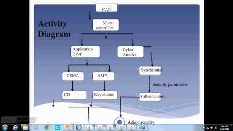 Microcontroller Protocol for Secure Broadcast In Controller Area Network