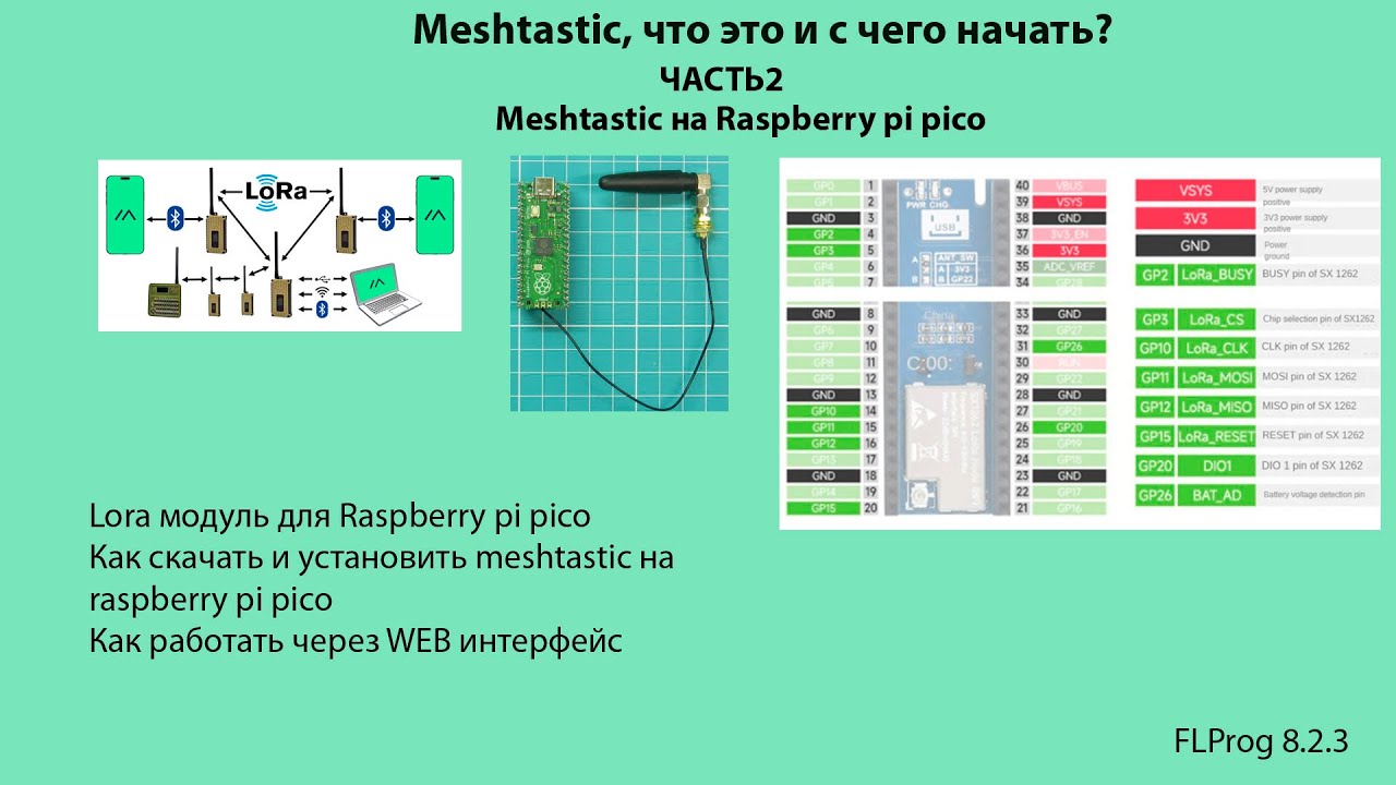 Meshtastic Raspberry Hat Meshtastic, что это и с чего начать.ЧАСТЬ2. Meshtastic на Raspberry pi ...
