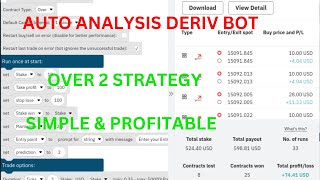 Auto Analysis Deriv Bot Over 2 Strategy