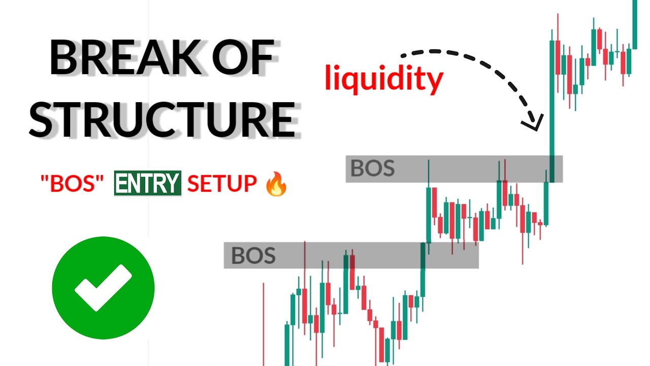 Break of Structure (BOS) Entry Setup|Liquidity Sweep Strategy|# ...