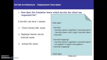 2 Servlet Architecture Lifecycle