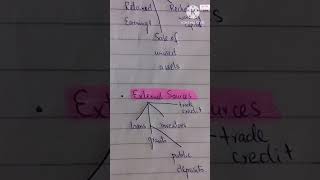 Internal and External Sources of Finance | Simplified for Beginners
