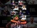 Messi vs Ronaldo: Stats That Shook Football 📊