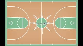 Tugas Kuliah Menjelaskan Ukuran lapangan bola basket dan 3 aturan permainan bola basket...