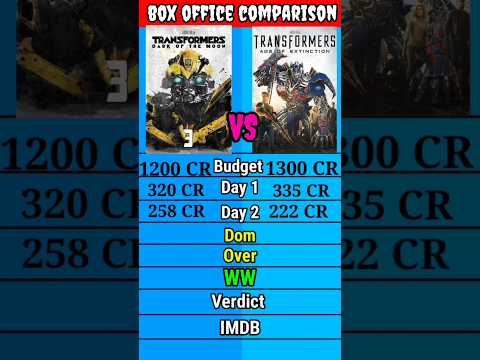 Transformers 3 vs Transeformers 4 box office collection comparison shorts।।