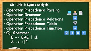 3.12 - Operator Precedence Parsing & PYQ Sum Solution - CD