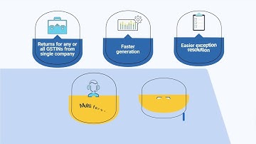 TallyPrime 3.0 : Product Explainer & Overview
