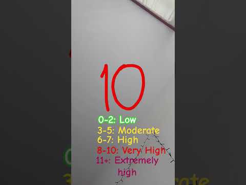 UV INDEX