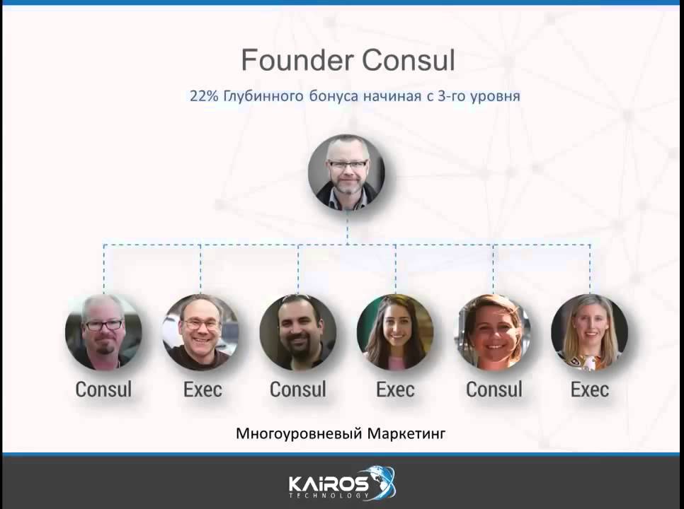 Маркетинг компании Кайрос  Kairos Technologies