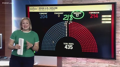 Why hasn’t balance of power in the US House been declared?