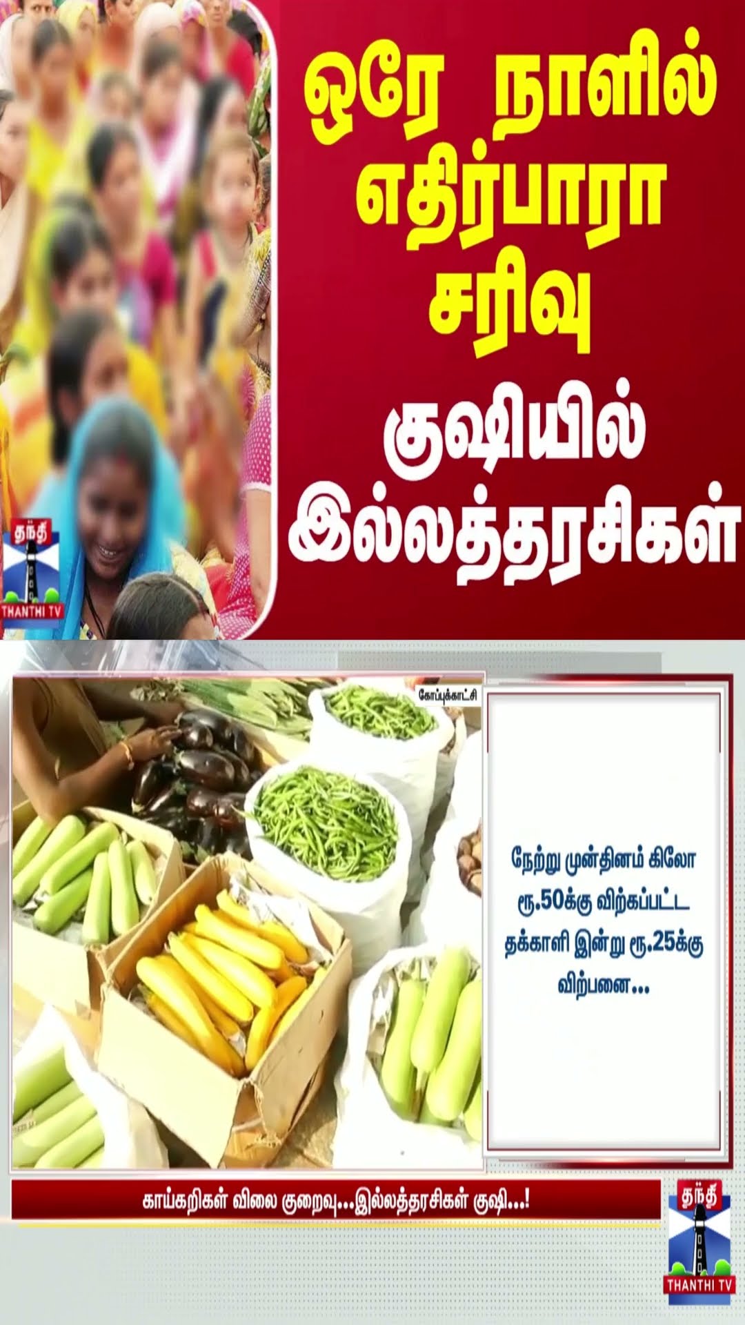 ஒரே நாளில் எதிர்பாரா சரிவு - குஷியில் இல்லத்தரசிகள்