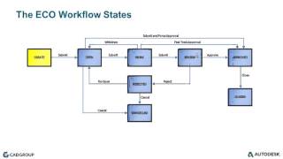 Download lagu Autodesk Vault Professional 2016 The Engineering Change Order Workflow Autodesk Vault Professional 2016 The Engineering Change Order Workflow